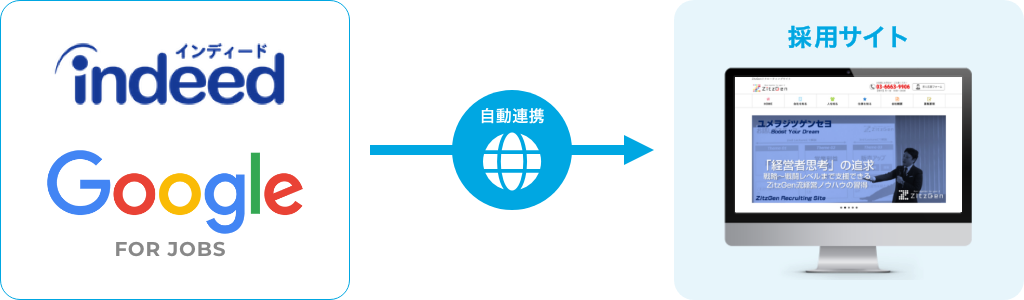 集客チャネルとの連携